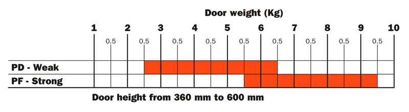 Load image into Gallery viewer, Salice EvoLift Parallel Lift System for Short Doors (360-440mm)